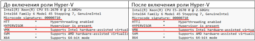Вложенная виртуализация Hyper-V — первый шаг - 2 Вложенная виртуализация Hyper-V — первый шаг - 2