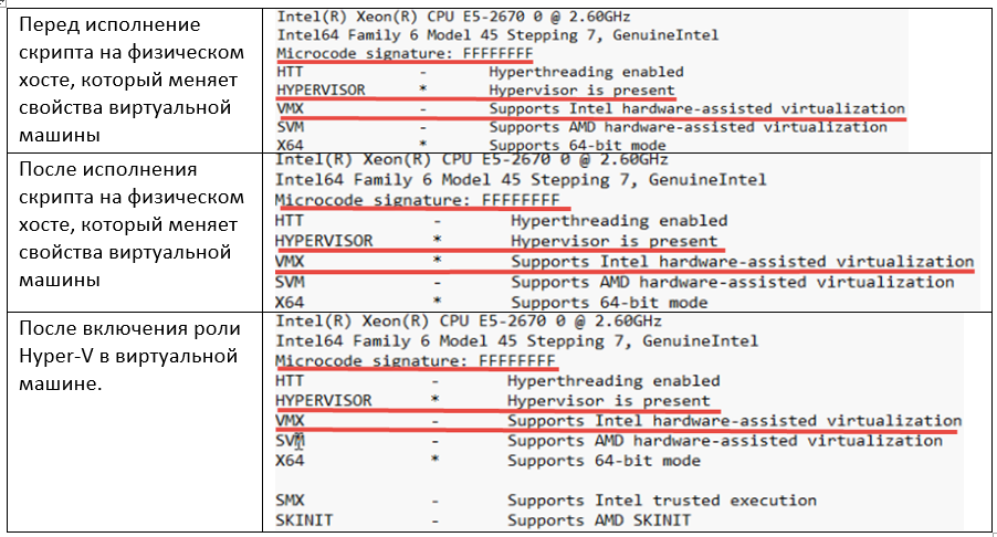 Вложенная виртуализация Hyper-V — первый шаг - 4 Вложенная виртуализация Hyper-V — первый шаг - 4