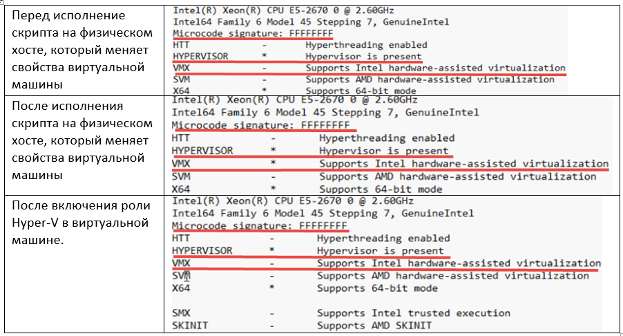 Вложенная виртуализация Hyper-V — первый шаг - 4