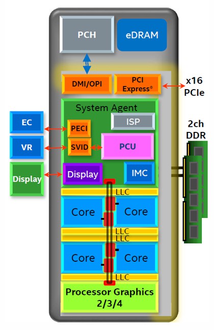 skylake