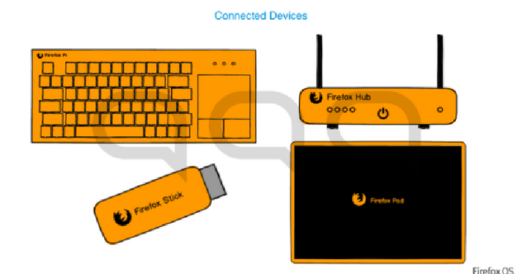 Mozilla перенесёт Firefox OS на новые типы устройств