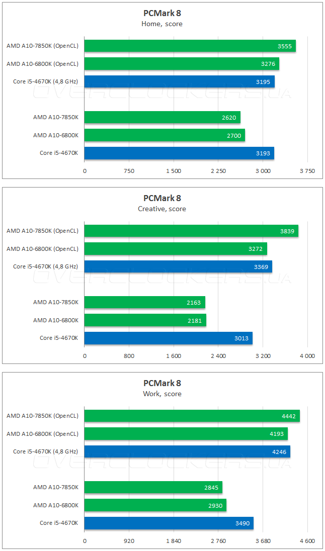 OpenCL в повседневных задачах - 2