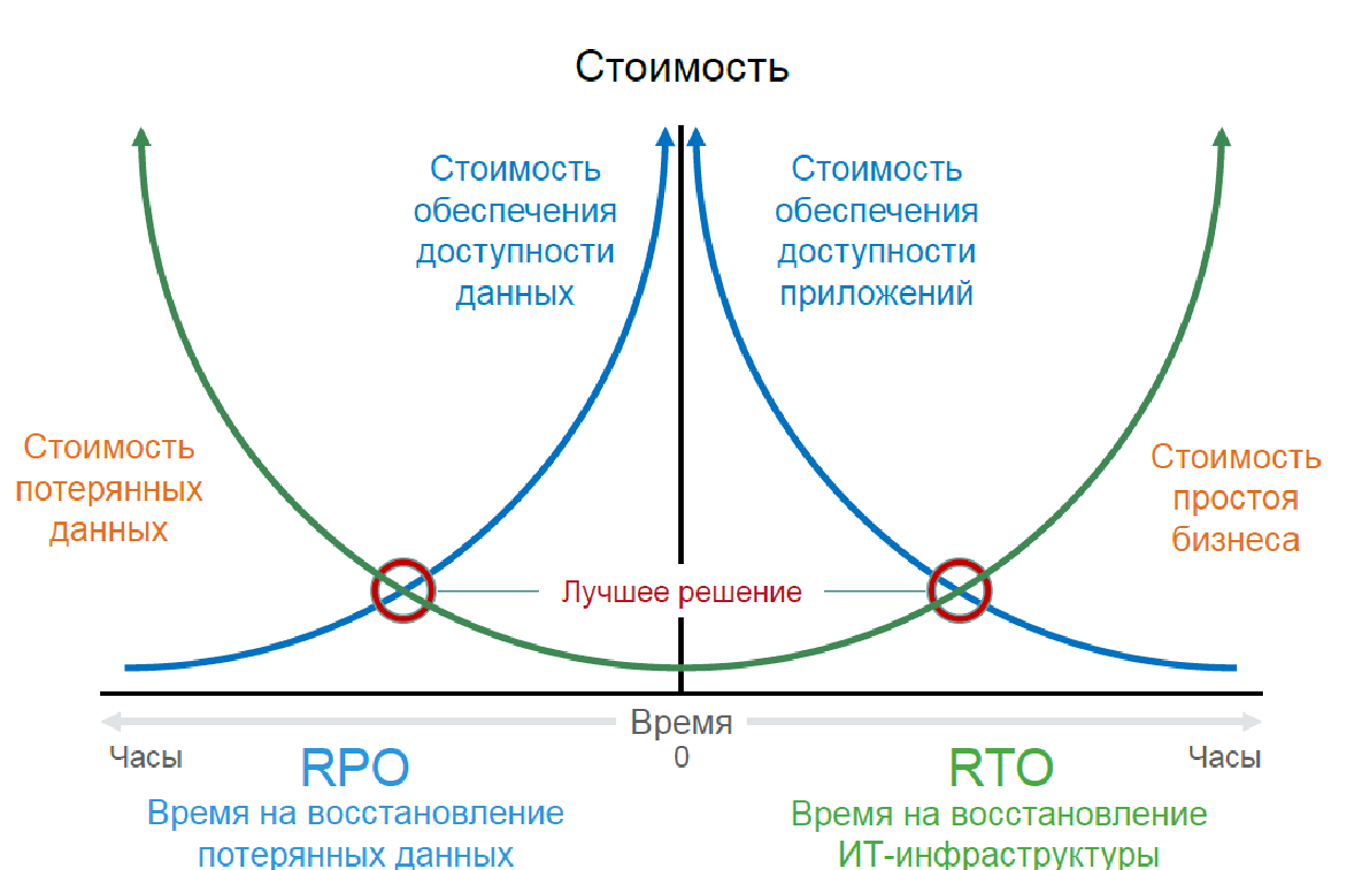 Катастрофоустойчивость корпоративного дата-центра как услуга - 8