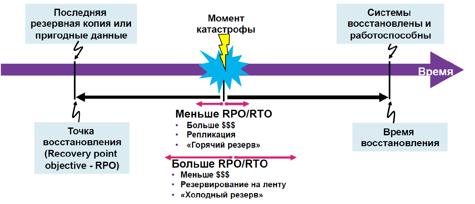 Катастрофоустойчивость корпоративного дата-центра как услуга - 9