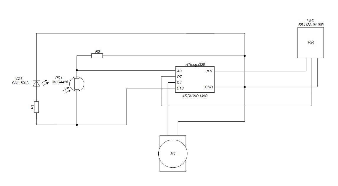 Очумелые ручки: «Кормовой диспенсер» - 7 Очумелые ручки: «Кормовой диспенсер» - 7