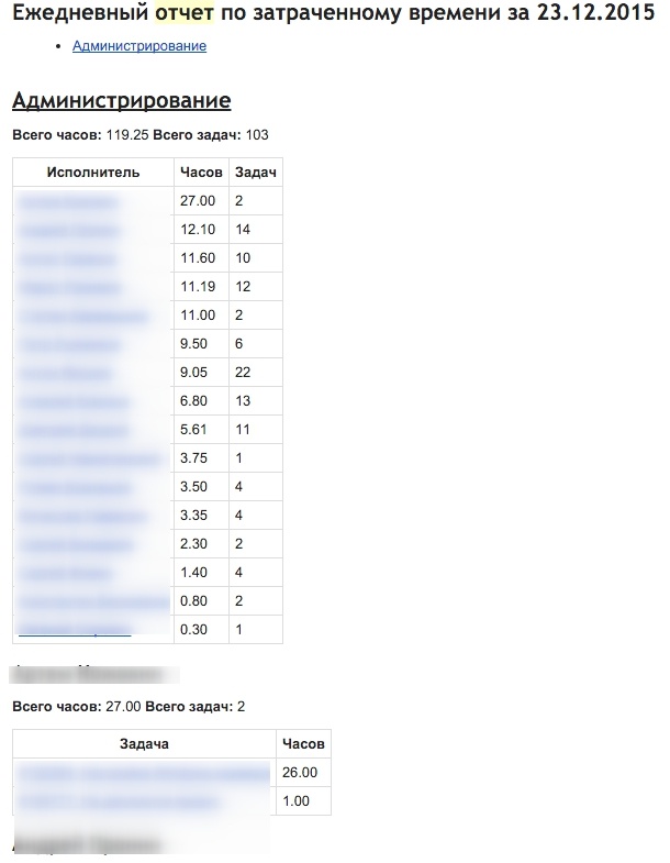 Плагин для Redmine: отчеты по работе - 3 image