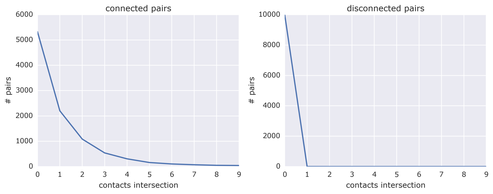 Про участие в хакатоне от Билайна - 2 Про участие в хакатоне от Билайна - 2