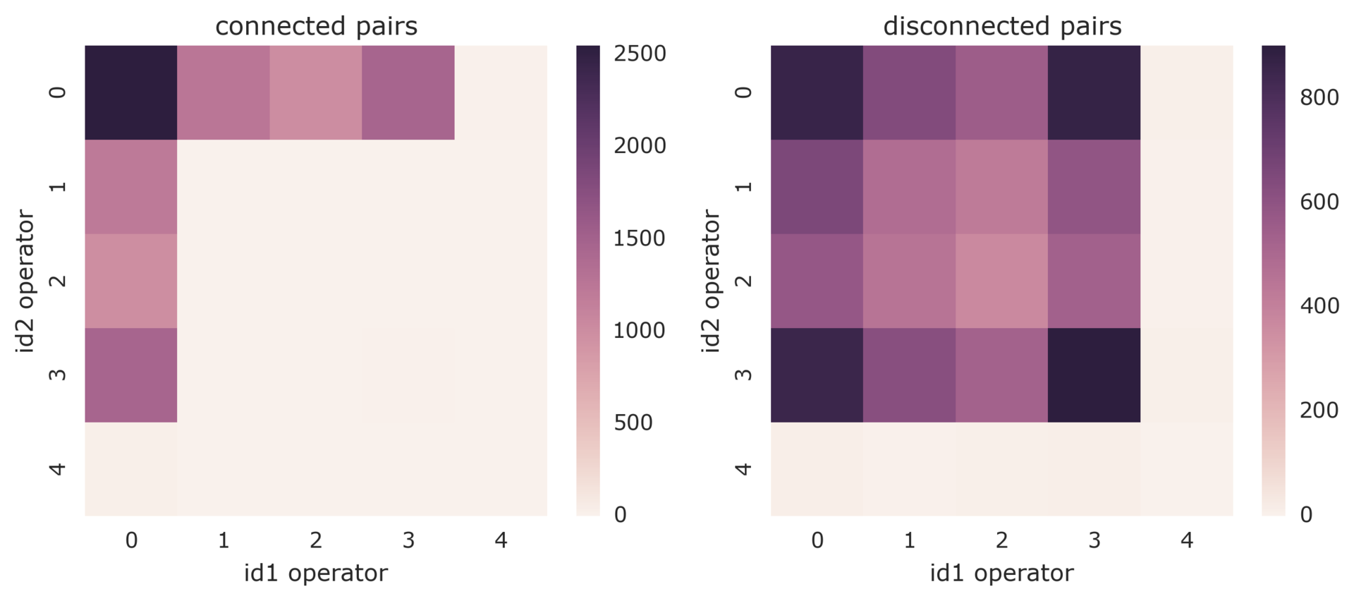 Про участие в хакатоне от Билайна - 1 Про участие в хакатоне от Билайна - 1