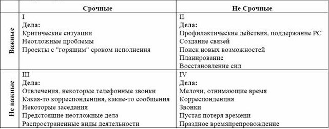 «Семь навыков высокоэффективных людей». Книга за 15 минут - 5 «Семь навыков высокоэффективных людей». Книга за 15 минут - 5