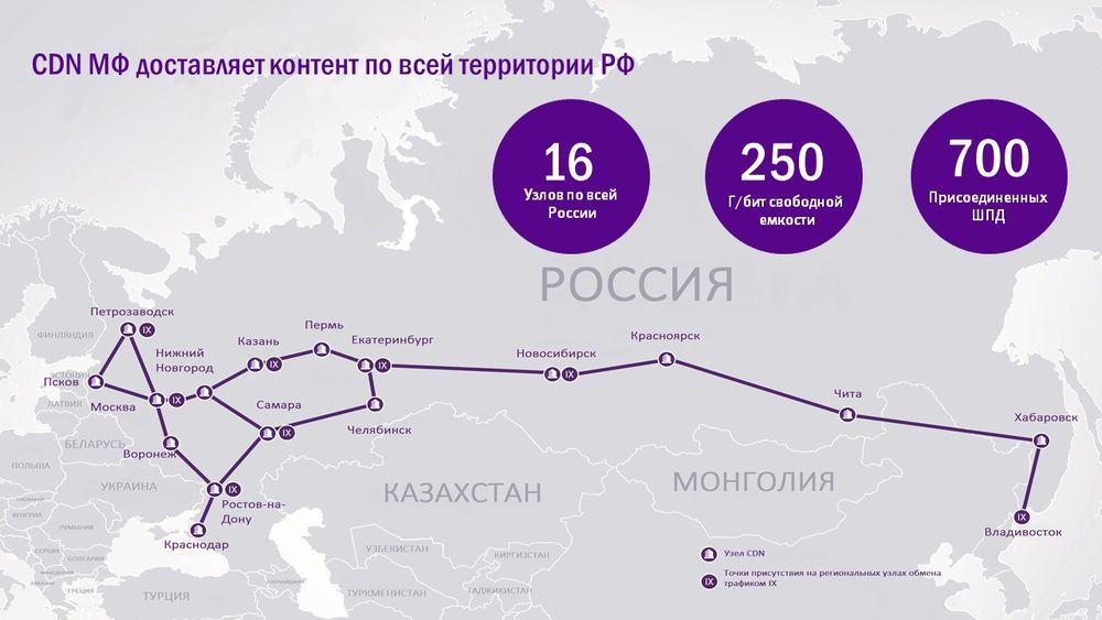 Content Delivery Network: ждать нельзя загрузить - 4