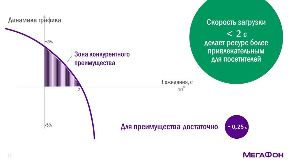 Content Delivery Network: ждать нельзя загрузить - 8