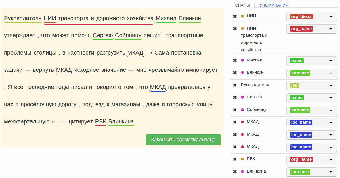 FactRuEval — соревнование по выделению именованных сущностей и извлечению фактов - 2