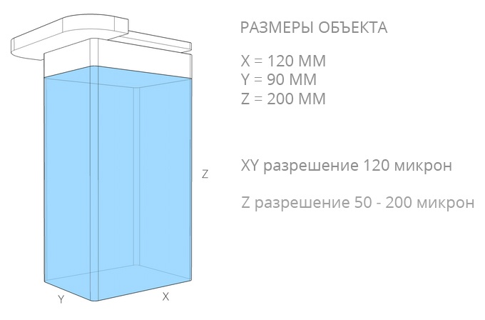 NX 1 — самый быстрый 3D-принтер. Обзор революционера в мире 3D-печати - 4