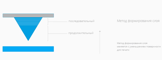 NX 1 — самый быстрый 3D-принтер. Обзор революционера в мире 3D-печати - 9