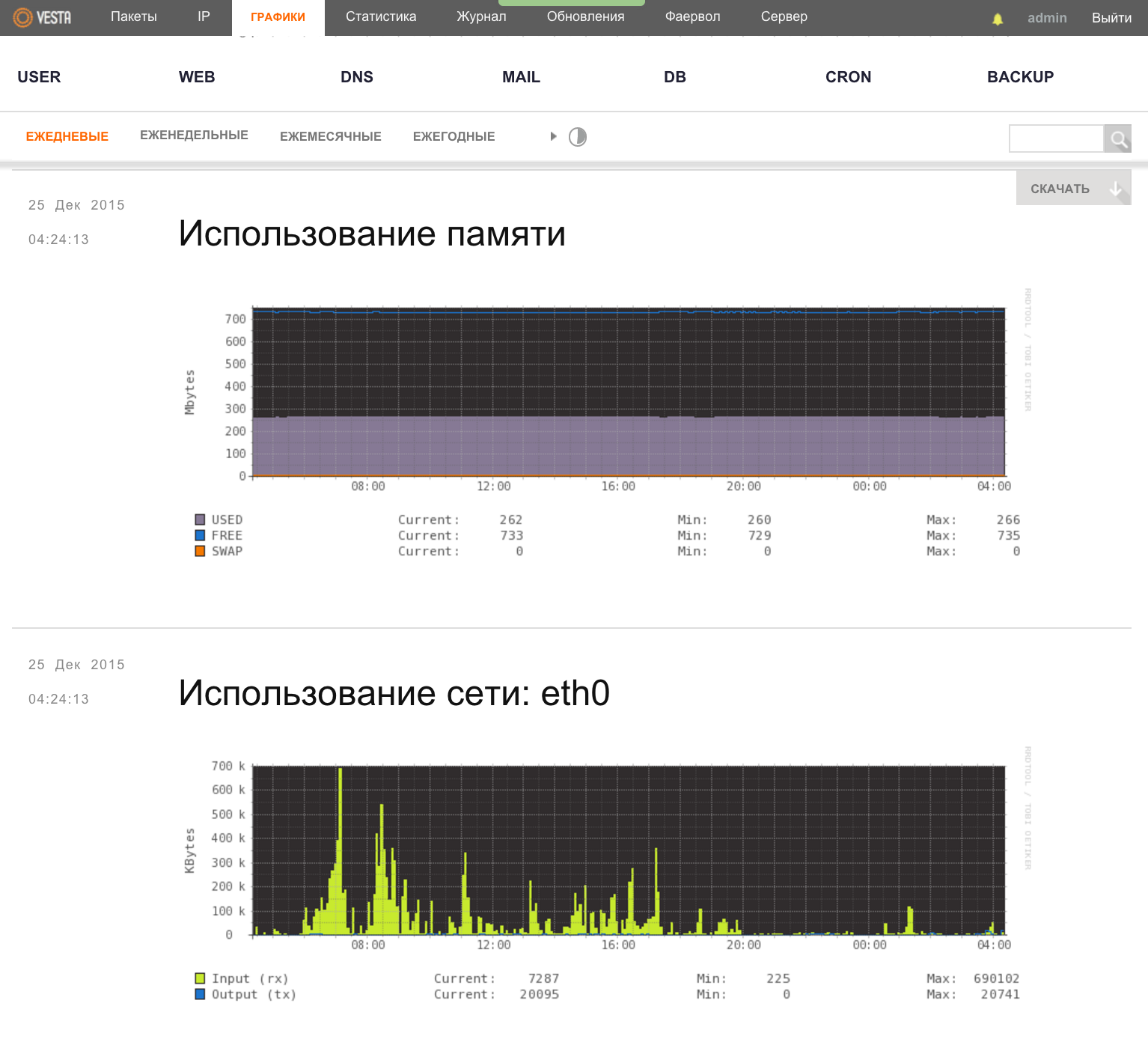 Бесплатные панели управления хостингом. Богиня Vesta - 25 Бесплатные панели управления хостингом. Богиня Vesta - 25