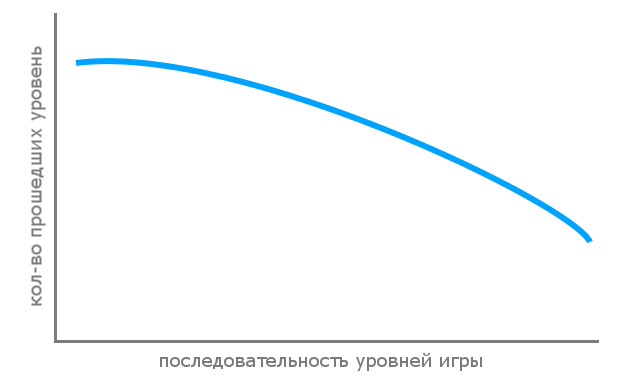 Как мы делали на Unity игру для взрослых и получили аудиторию «до 10 лет» - 2 image