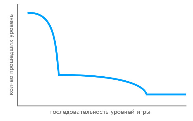 Как мы делали на Unity игру для взрослых и получили аудиторию «до 10 лет» - 3 image