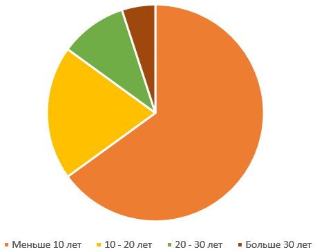 Как мы делали на Unity игру для взрослых и получили аудиторию «до 10 лет» - 6 image