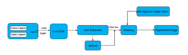 Сегментация фона в Intel RealSense SDK - 3