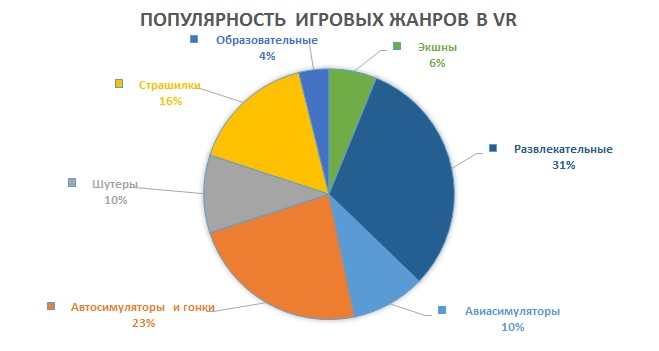 ТОП 5 игр в виртуальной реальности - 45