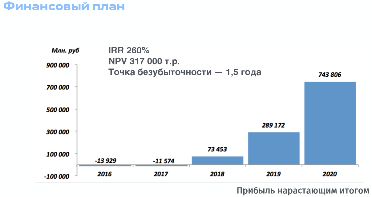 Демо-день 22.12.15 бизнес-инкубатора ВШЭ - 3