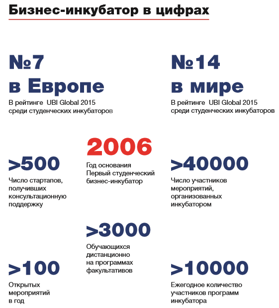 Демо-день 22.12.15 бизнес-инкубатора ВШЭ - 1