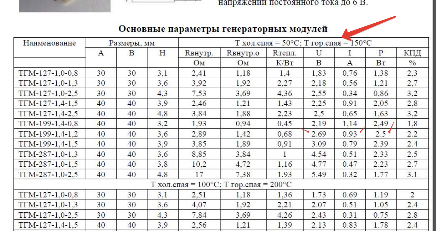 Подарок гику своими руками, Вентилятор с питанием от свечки (Много фото) - 10