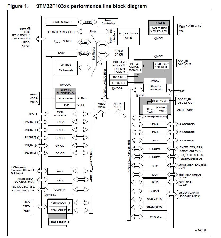 Реализация программного кода для модуля индикации на ILI9341 + STM32. Часть 4.2 - 4