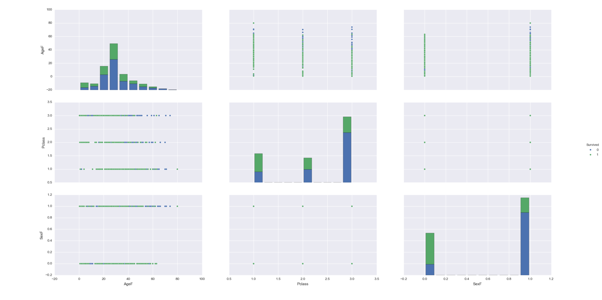 Kaggle и Titanic — еще одно решение задачи с помощью Python - 2