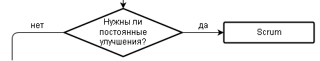 Блок-схема выбора оптимальной методологии разработки ПО - 8