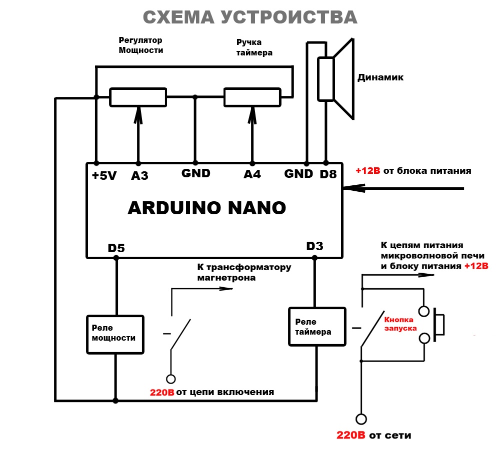 Цифровая микроволновка из механической - 10