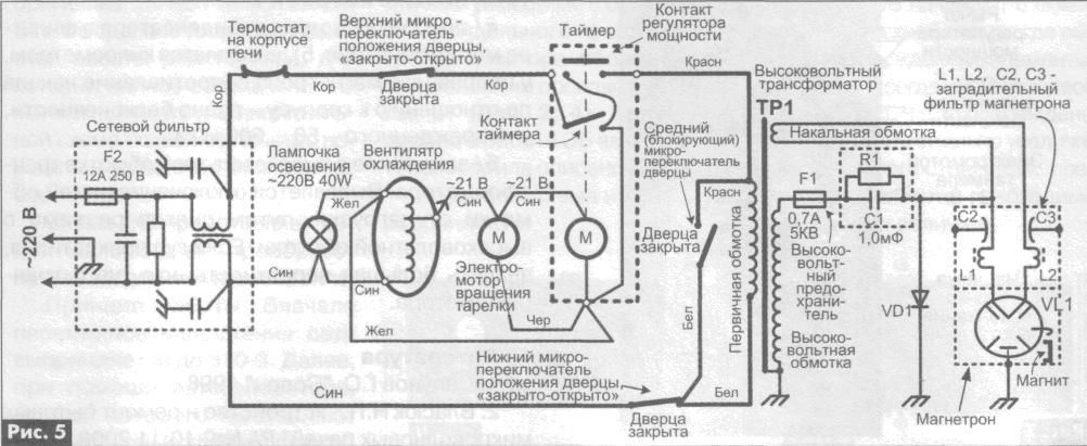 Цифровая микроволновка из механической - 3 Цифровая микроволновка из механической - 3