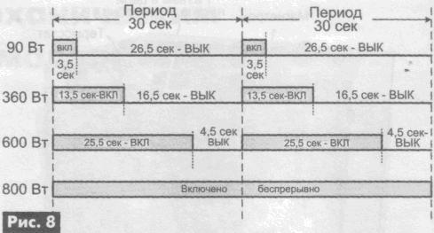 Цифровая микроволновка из механической - 4