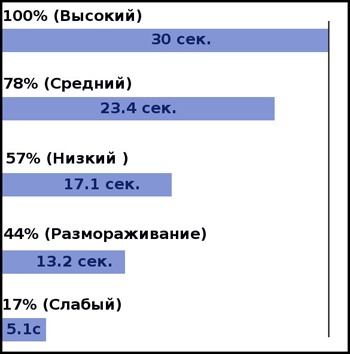 Цифровая микроволновка из механической - 6