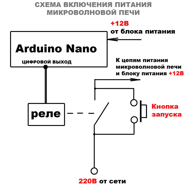 Цифровая микроволновка из механической - 7 Цифровая микроволновка из механической - 7
