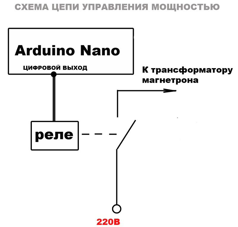 Цифровая микроволновка из механической - 8