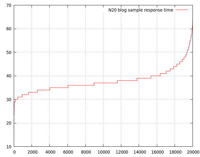 Эрланг для веб-разработки (2) -> БД и деплой; - 3 Эрланг для веб-разработки (2) -> БД и деплой; - 3