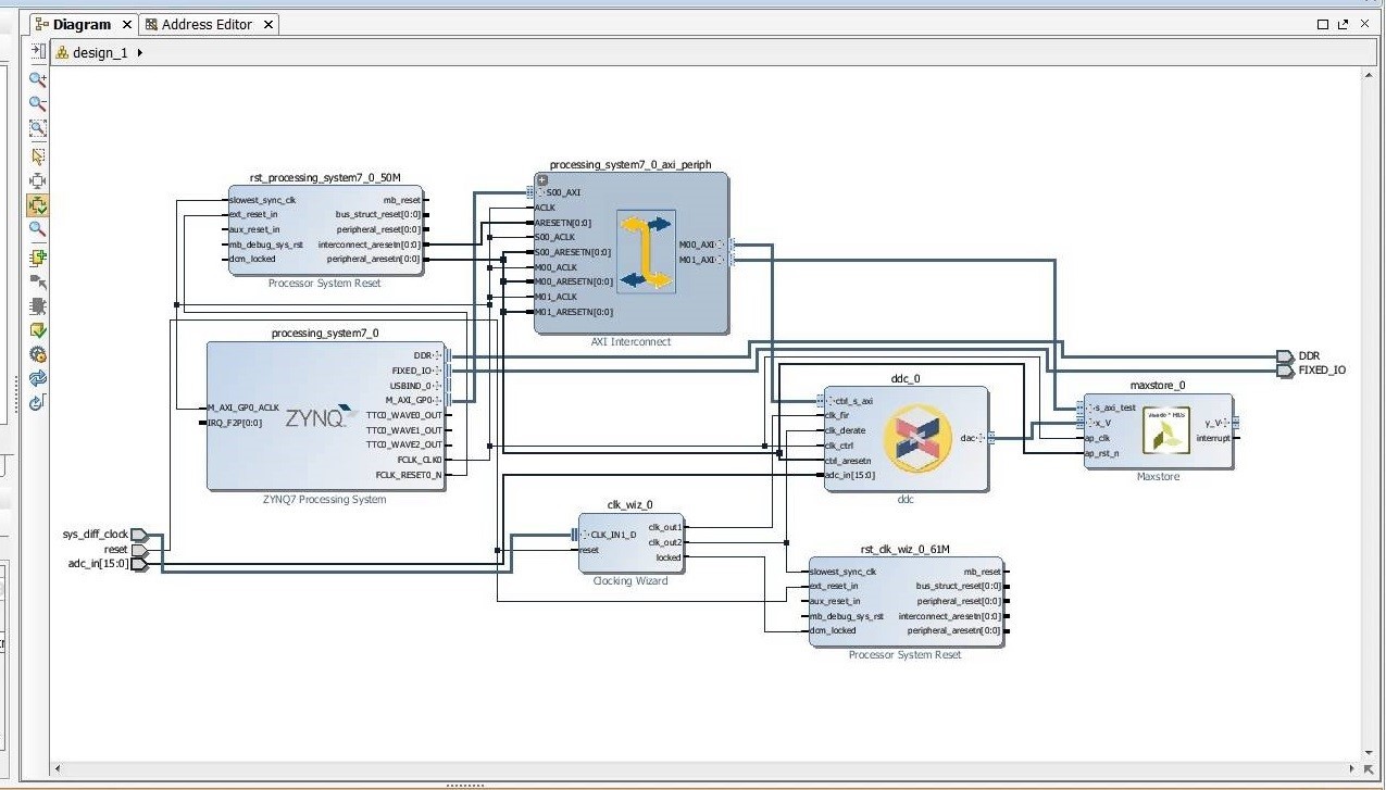 Разработка цифровой аппаратуры на C++-SystemC глазами SystemVerilog программиста - 10