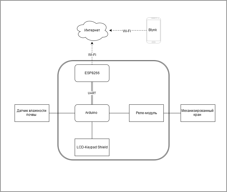 Ещё одна система автополива растений с использованием ESP8266 и Blynk - 2 Ещё одна система автополива растений с использованием ESP8266 и Blynk - 2