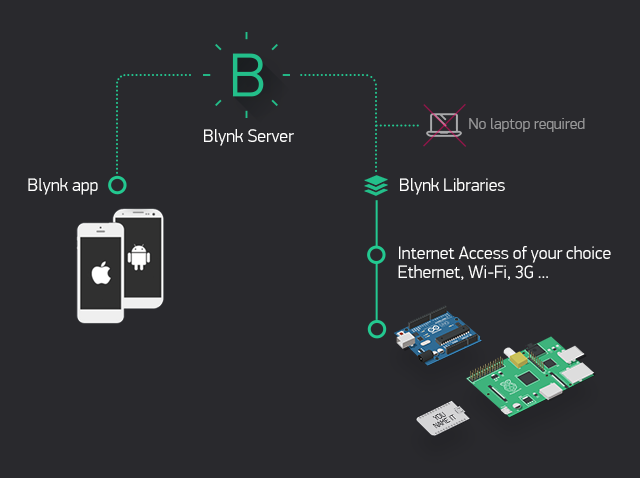 Ещё одна система автополива растений с использованием ESP8266 и Blynk - 3 image