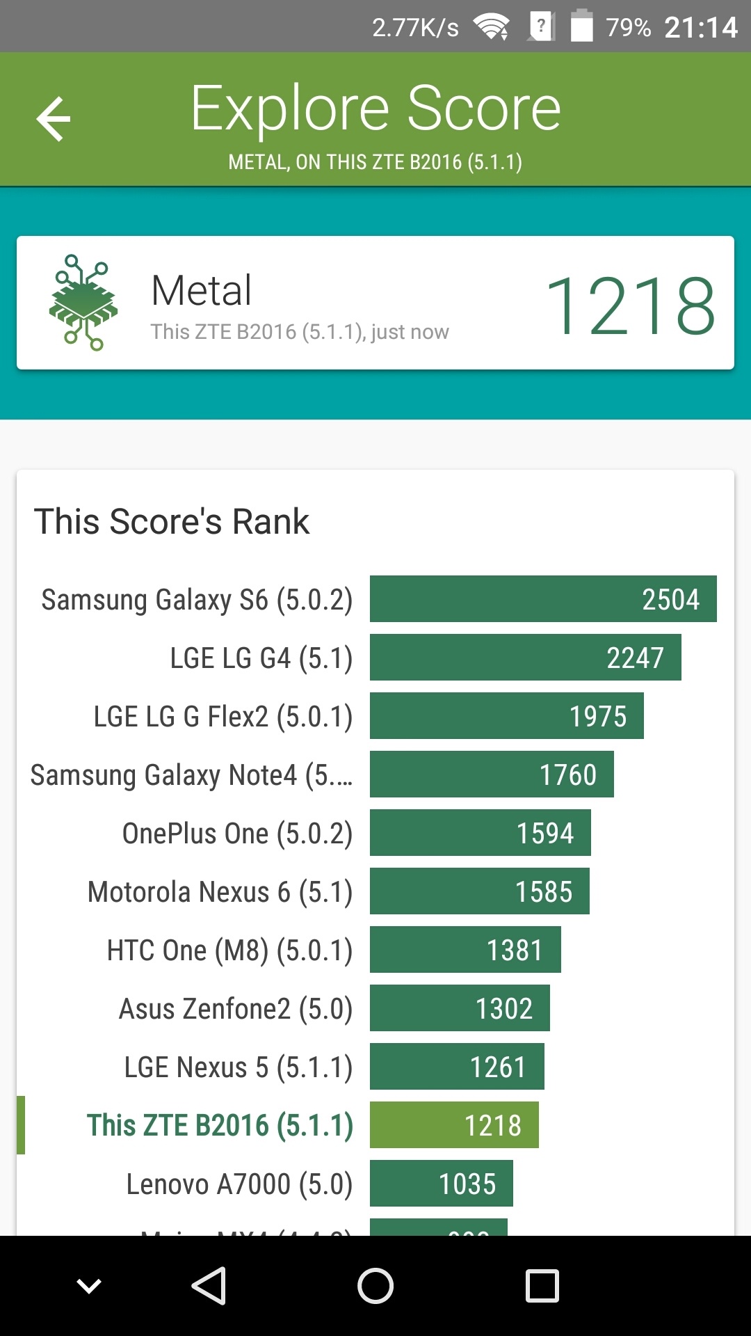 Обзор смартфона ZTE Axon Mini – ох уж эти “мини” - 38