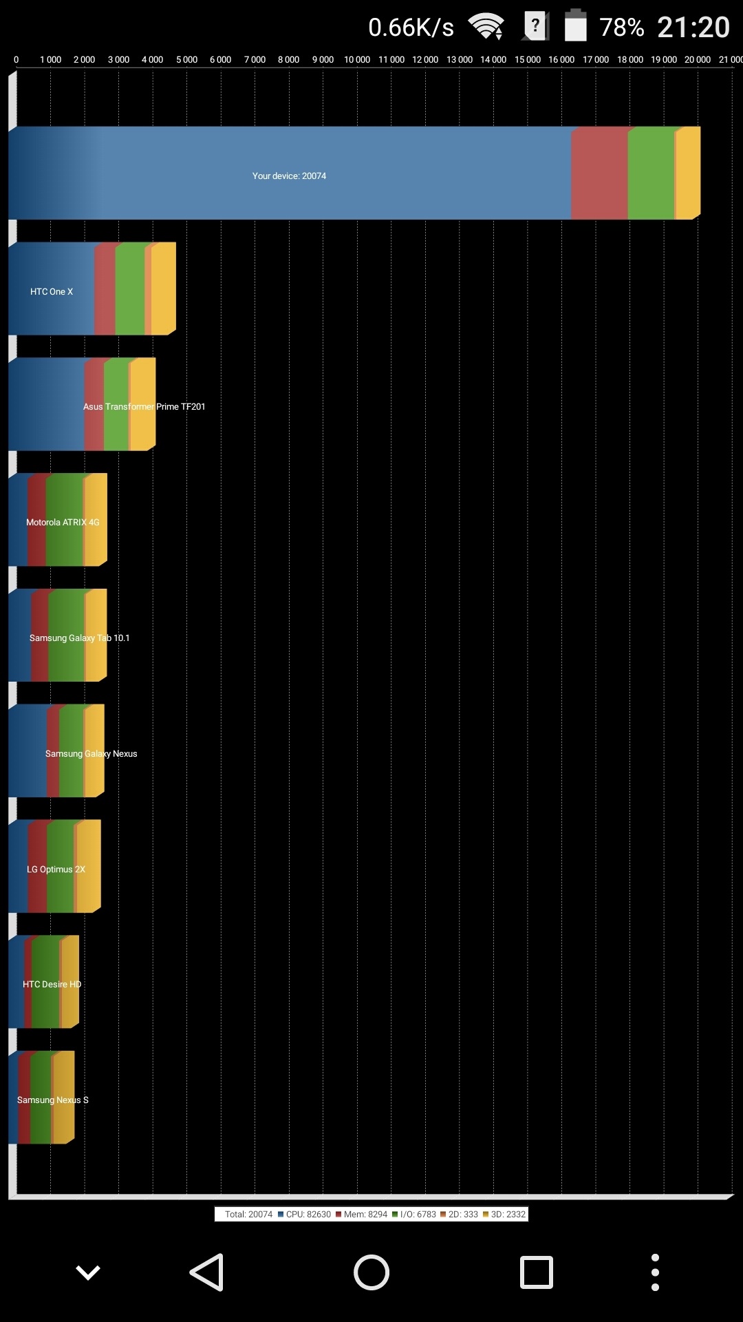 Обзор смартфона ZTE Axon Mini – ох уж эти “мини” - 40