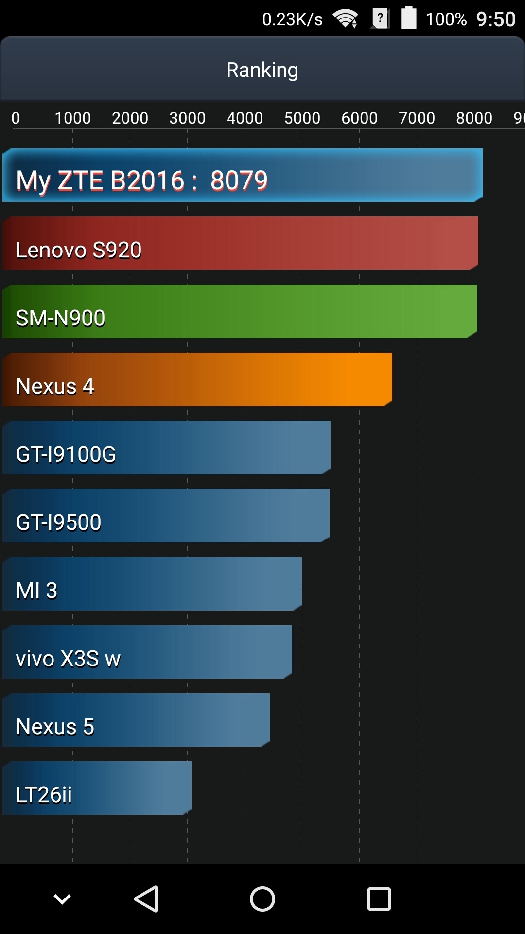 Обзор смартфона ZTE Axon Mini – ох уж эти “мини” - 58