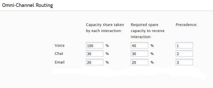 Оптимизация загрузки операторов мультиканального колл-центра - 11 Оптимизация загрузки операторов мультиканального колл-центра - 11