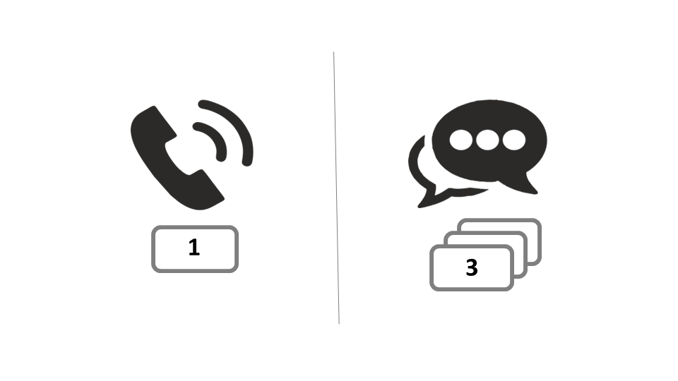 Оптимизация загрузки операторов мультиканального колл-центра - 3 Оптимизация загрузки операторов мультиканального колл-центра - 3