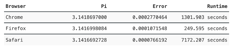 Проблемы при использовании Math.random() - 12