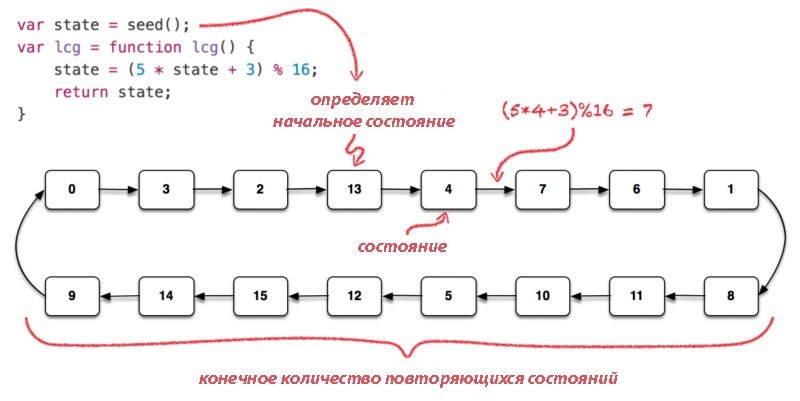 Проблемы при использовании Math.random() - 4