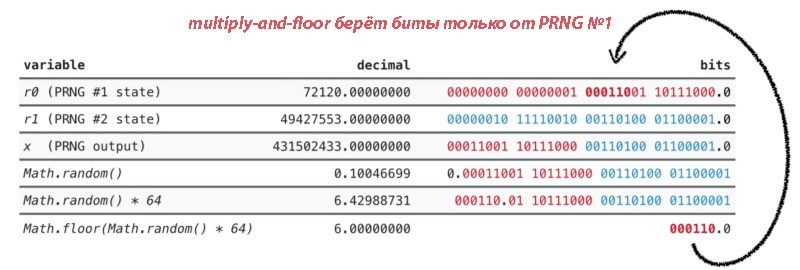 Проблемы при использовании Math.random() - 7