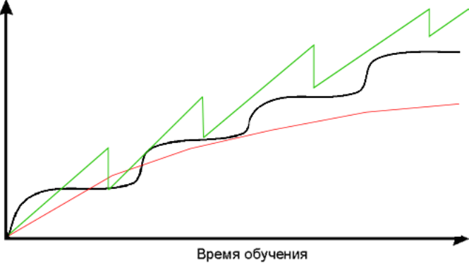 Сегментация аудитории при разработке игр - 10