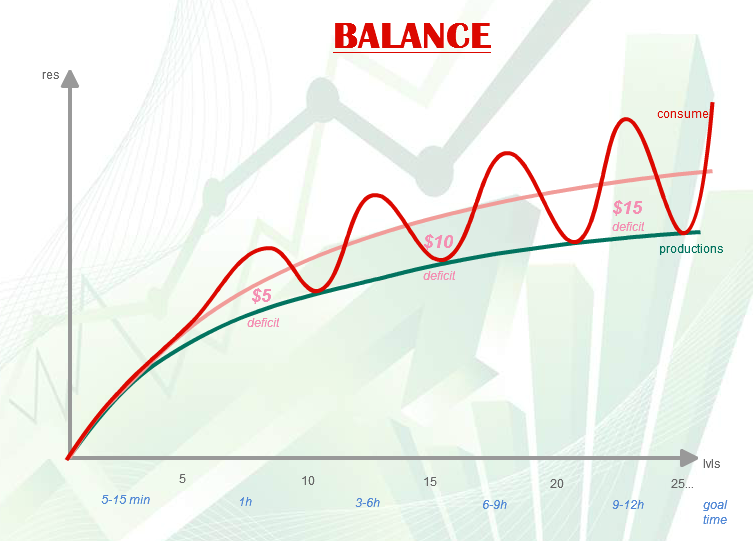 Сегментация аудитории при разработке игр - 11